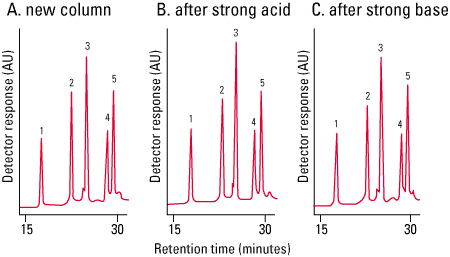 phenyl5pwrp_fig2.png